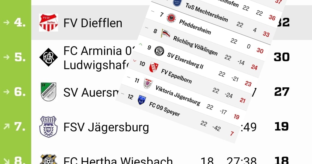 Eine Bilanz ohne jegliche Grundlage