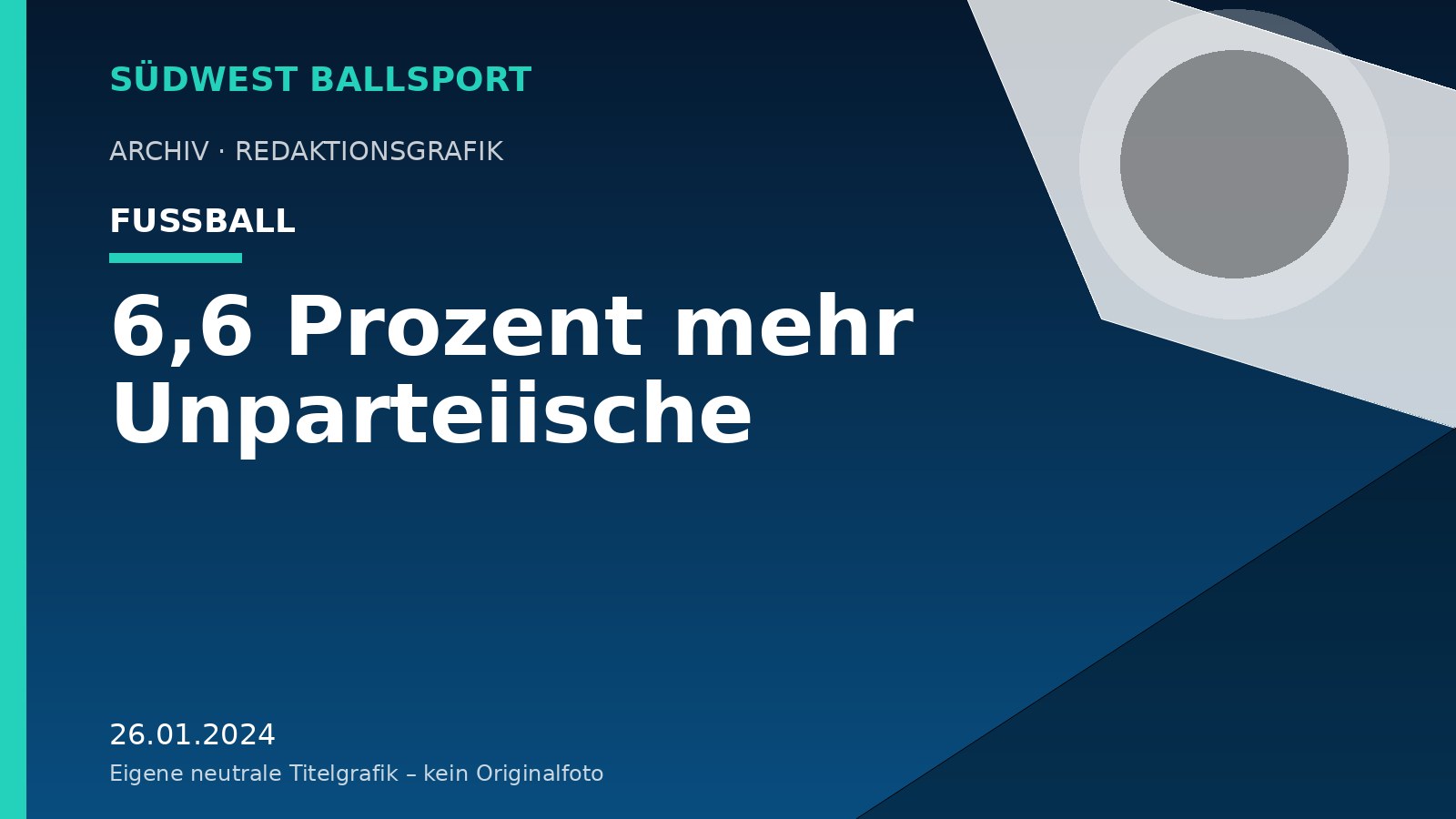 6,6 Prozent mehr Unparteiische 6,6 Prozent mehr Unparteiische – Südwest Ballsport